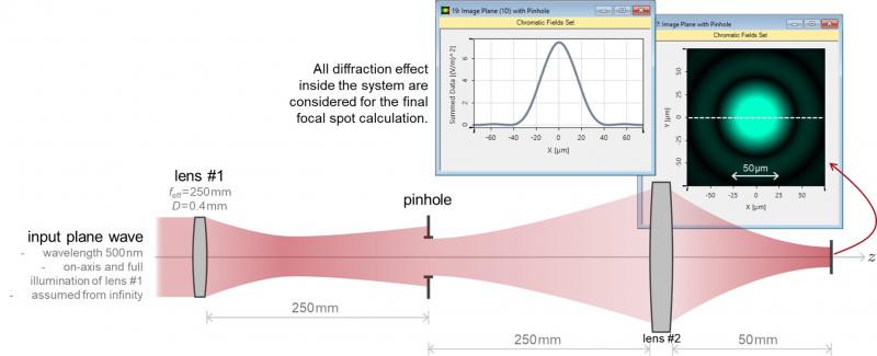 VirtualLab Fusion 2020.1: Fast Physical Optics auf die nächste Stufe gehoben