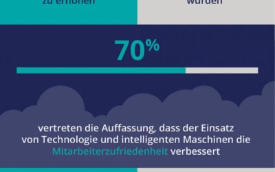 Unternehmen setzen auf Automatisierung zum Schutz vor Pandemie-Auswirkungen
