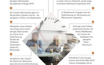 100 Jahre – 100 Fakten: Zeitlich geregelt? 10 Fakten zur Zeiterfassung am Arbeitsplatz